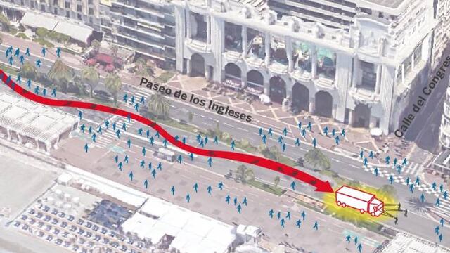 Ataque en Francia. 84 muertos.