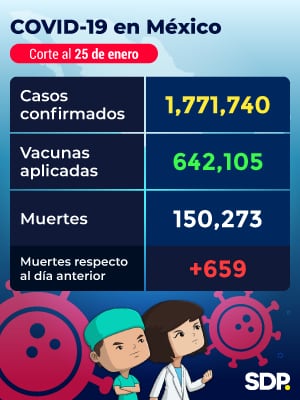 Reporte Covid-19 México 25 enero 2021
