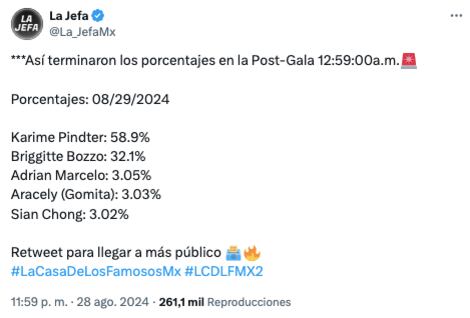 Porcentajes votaciones La Casa de los Famosos 2024