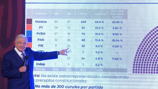 Mañanera de AMLO en vivo del 21 de agosto de 2024