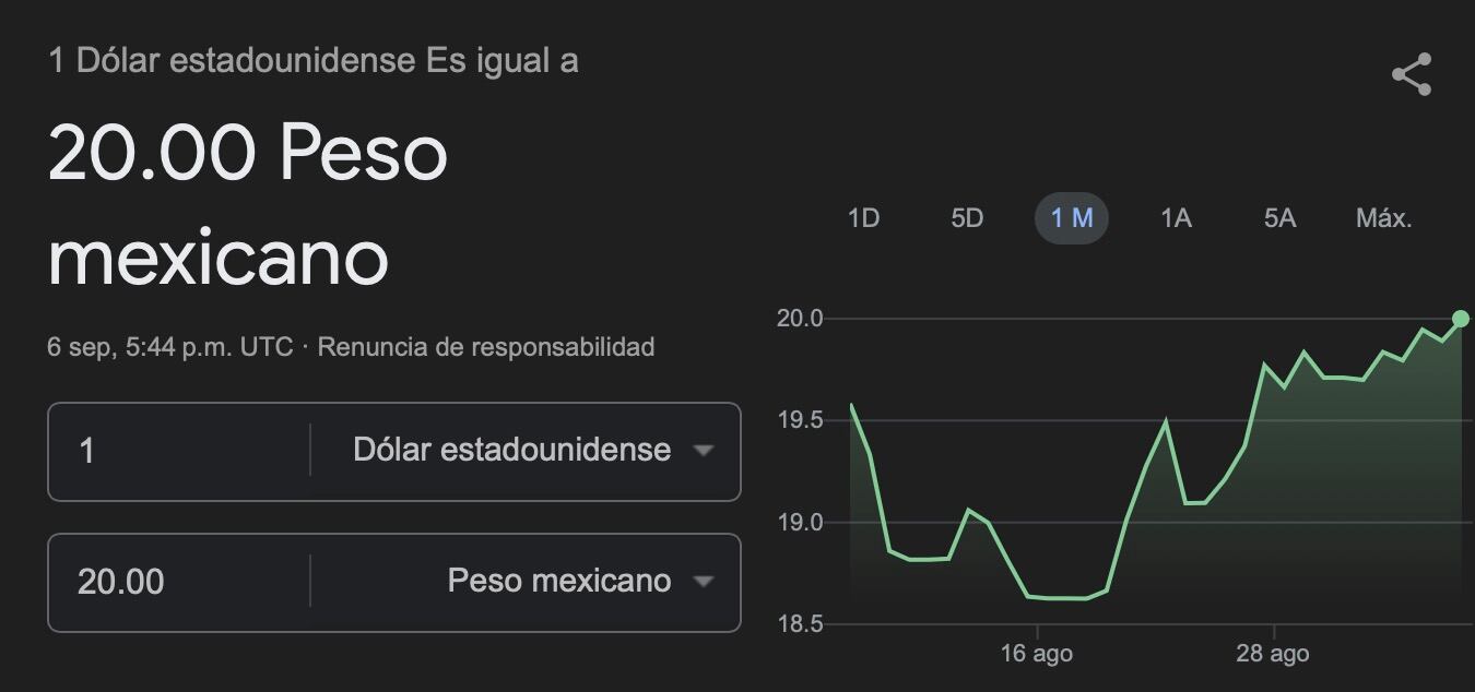 Tipo de cambio peso mexicano-dólar hoy 6 de septiembre
