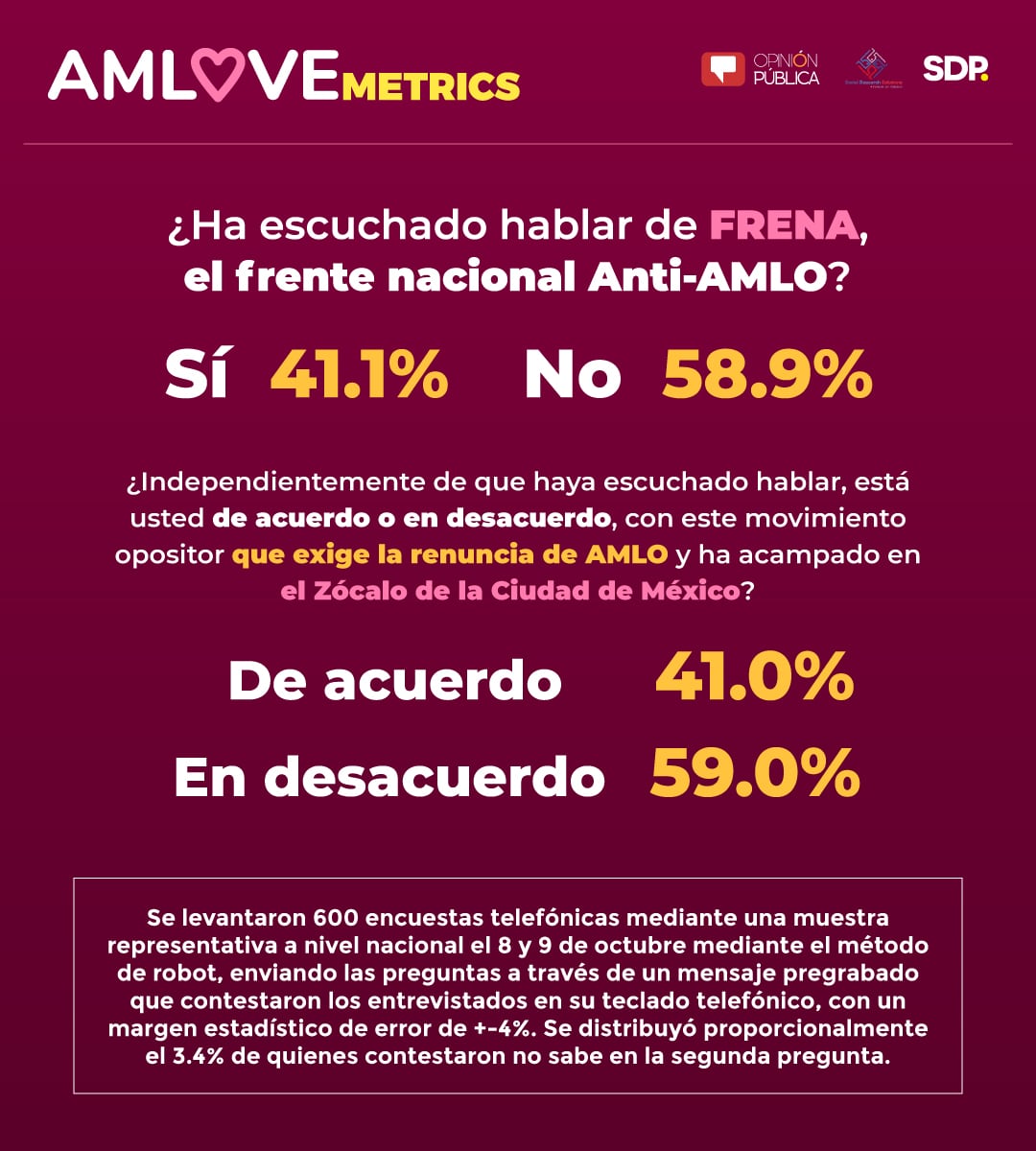 AMLOVEmetrics
