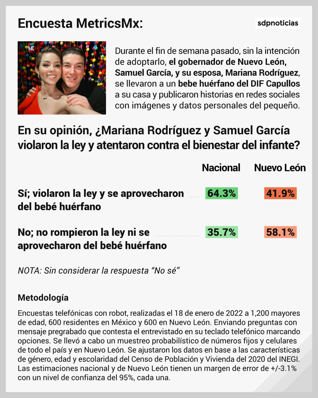 Encuesta MetricsMx: Samuel García y Mariana Rodríguez en México y Nuevo León