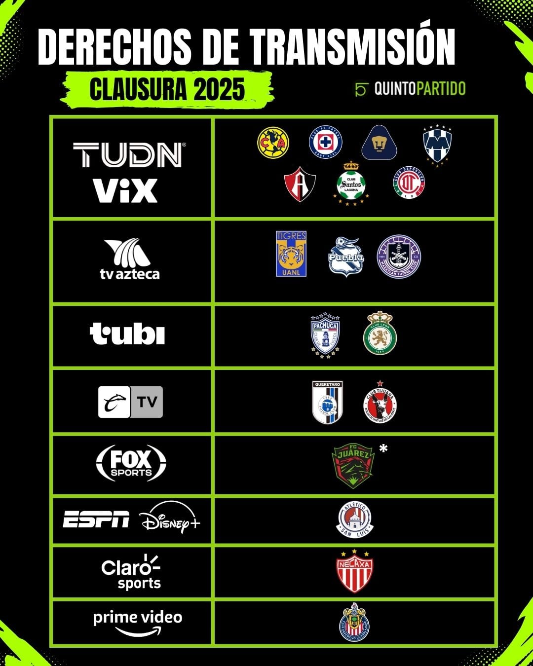 Derechos de TV Liga MX para el Clausura 2025