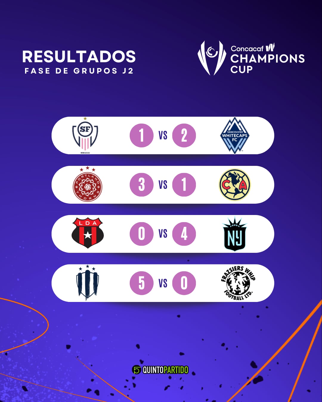 Resultados de la J2 en la Concachampions Femenil 2024.