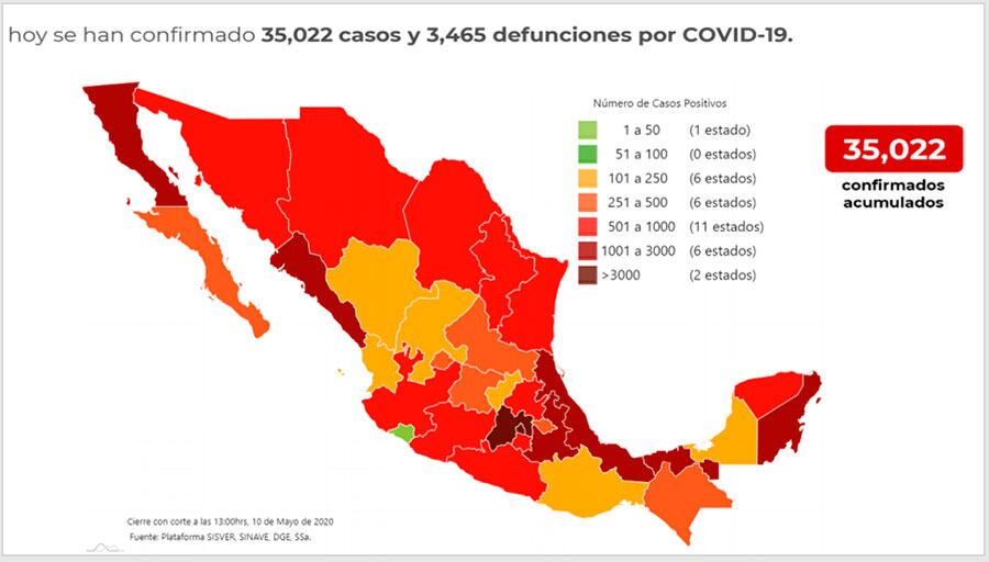 A nivel nacional se han contabilizado 35,022 casos de Covid.-19.