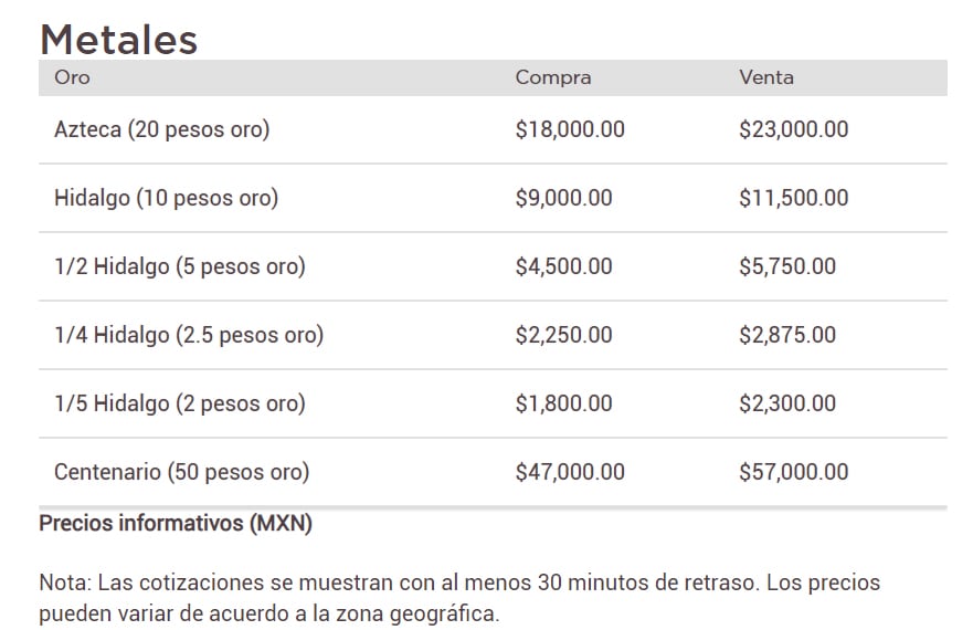 Banorte compra esta moneda de 20 pesos en hasta 18 mil pesos