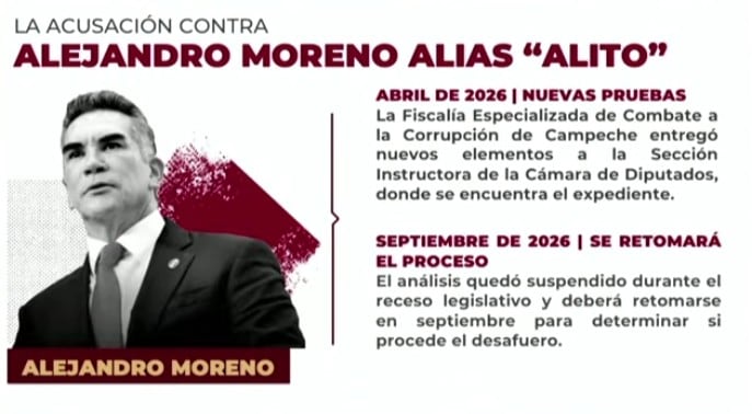 Ariadna Montiel acusa a Alito Moreno de buscar protección en Estados Unidos