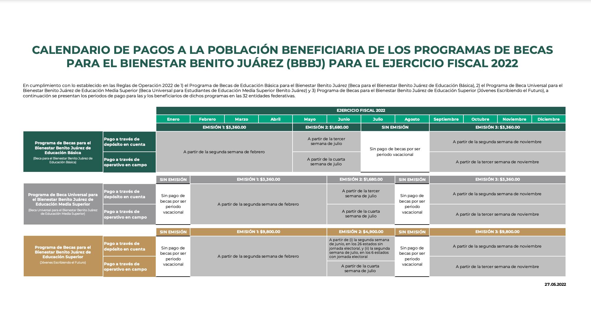¿Cuándo llega la beca Benito Juárez? Tómalo en cuenta