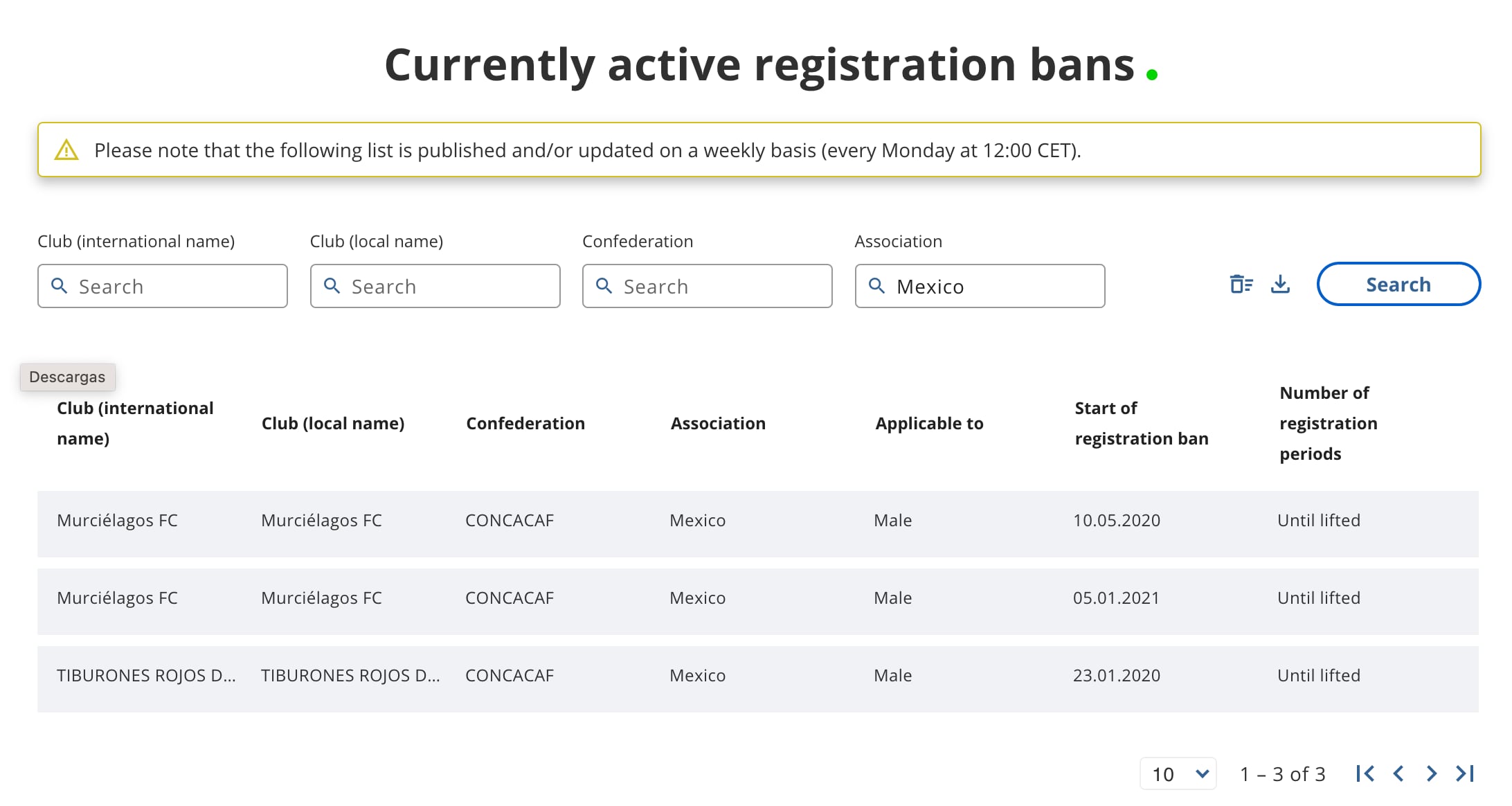 Rayados de Monterrey ya no aparece en la lista de sancionados por la FIFA