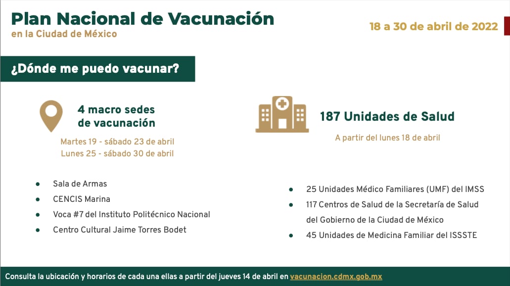 Macro sedes y centros de salud del cierre masivo de la vacunación anticovid en la CDMX