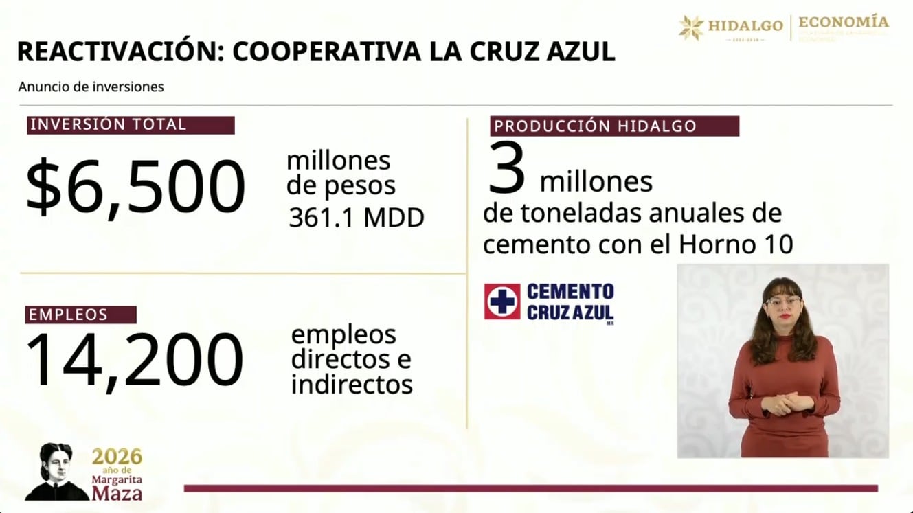 Cruz Azul invertirá 6 mil 500 mdp y llevará Liga Expansión a Hidalgo