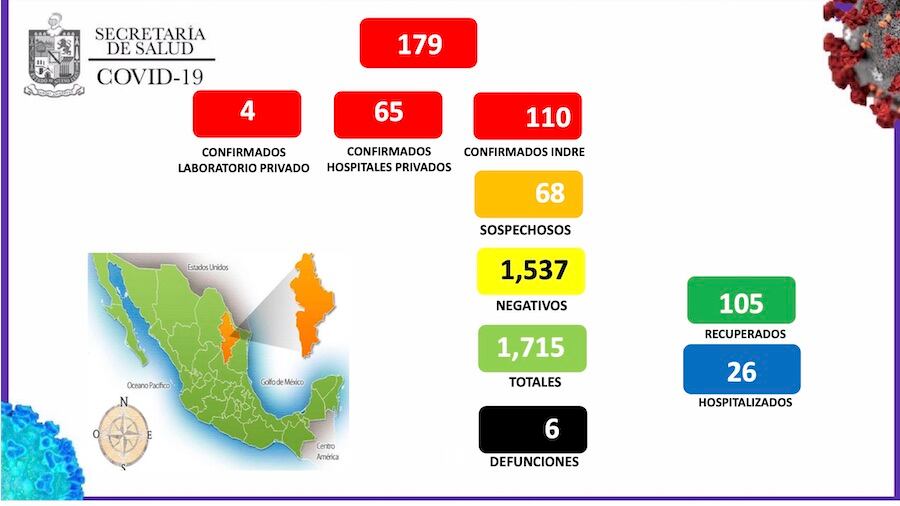 Se actualizaron las cifras de la epidemia durante la reunión.