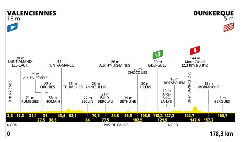 Perfil Etapa 3 Tour de Francia 2025