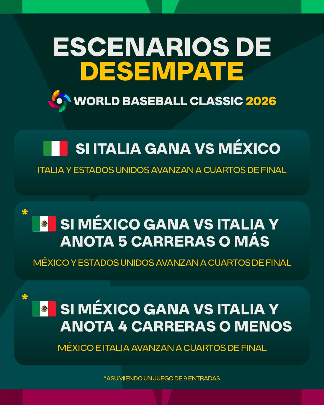Escenarios desempate Clásico Mundial 2026