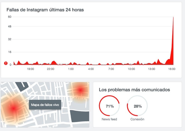 Instagram caída
