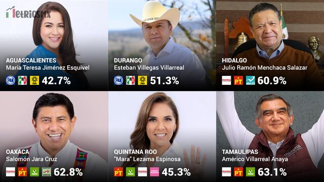 Elecciones 2022: Resultados de la Encuesta MetricsMX