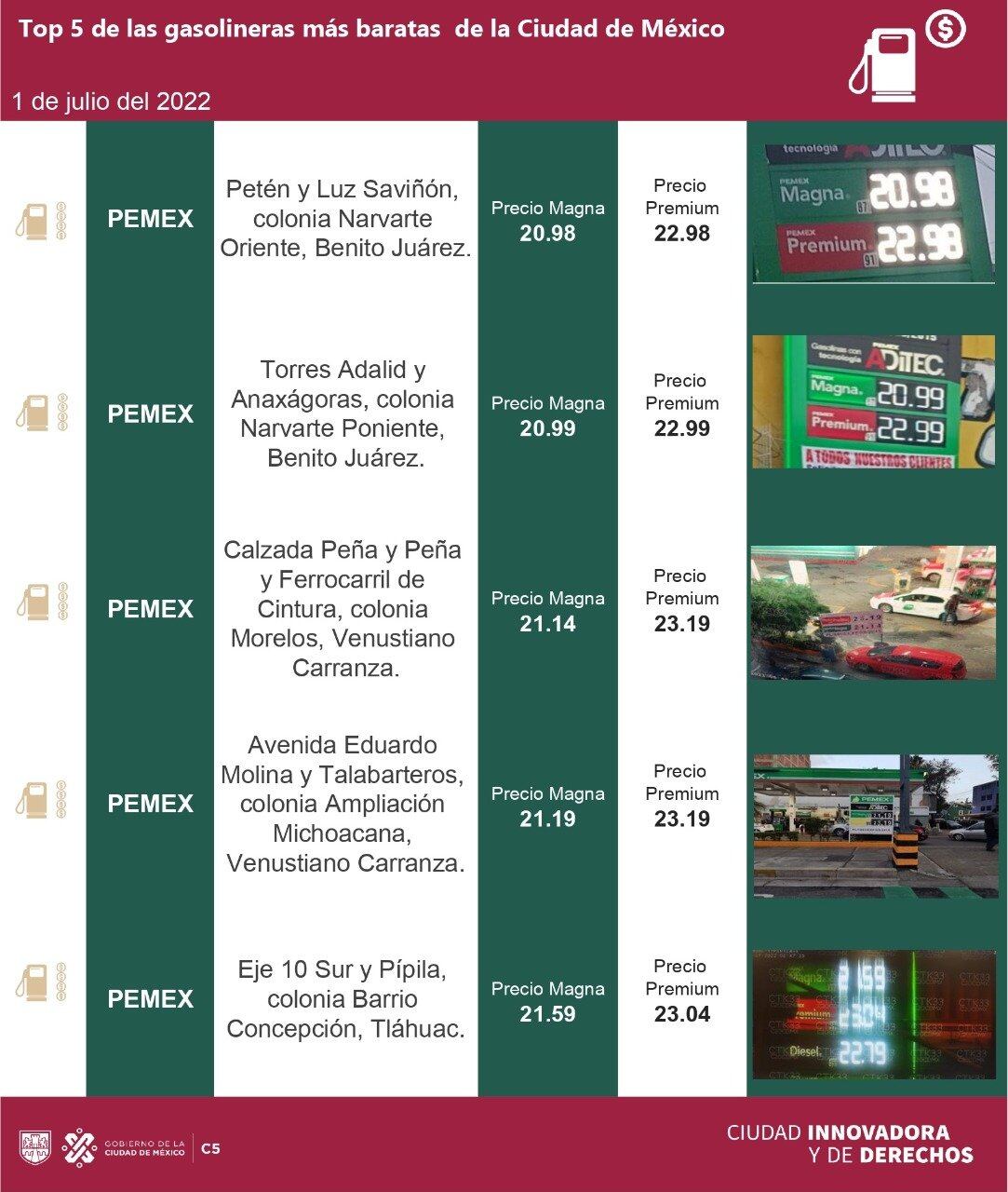 precio más barato de gasolina 1 de julio 2022