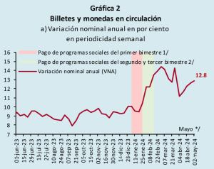 Gráfica demanda de billetes