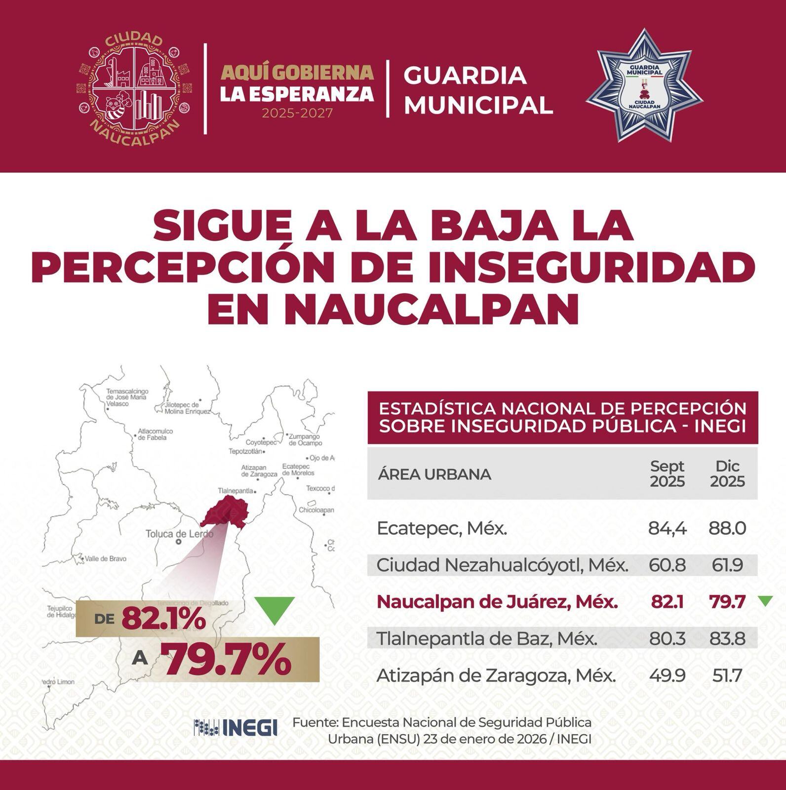 Gobierno de Naucalpan refuerza la seguridad con tecnología y proximidad ciudadana