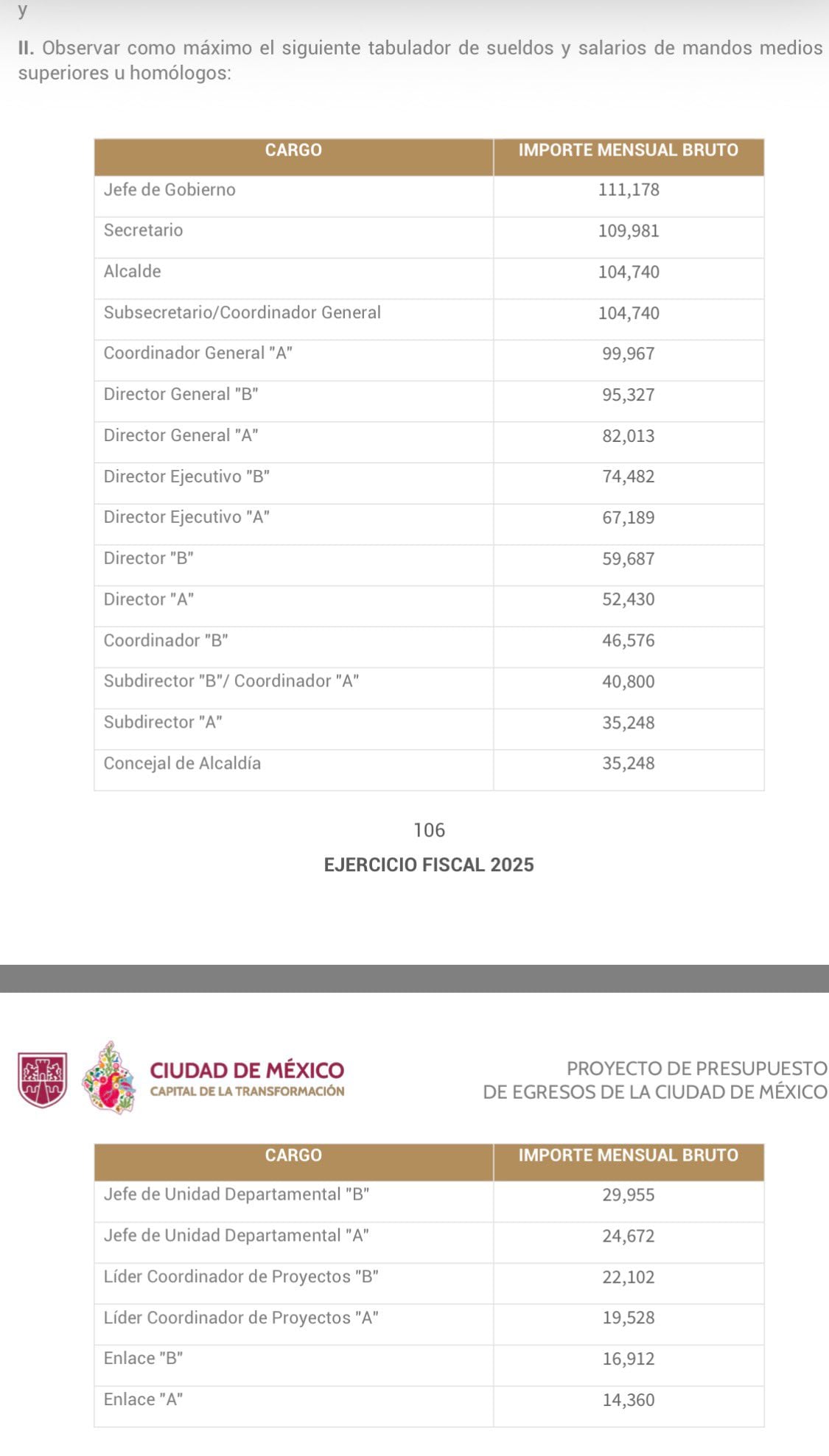 Alcaldías de la CDMX destinarán presupuesto a aumento salarial para trabajadores en 2026
