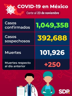 Reporte Covid-19 México 23 de noviembre