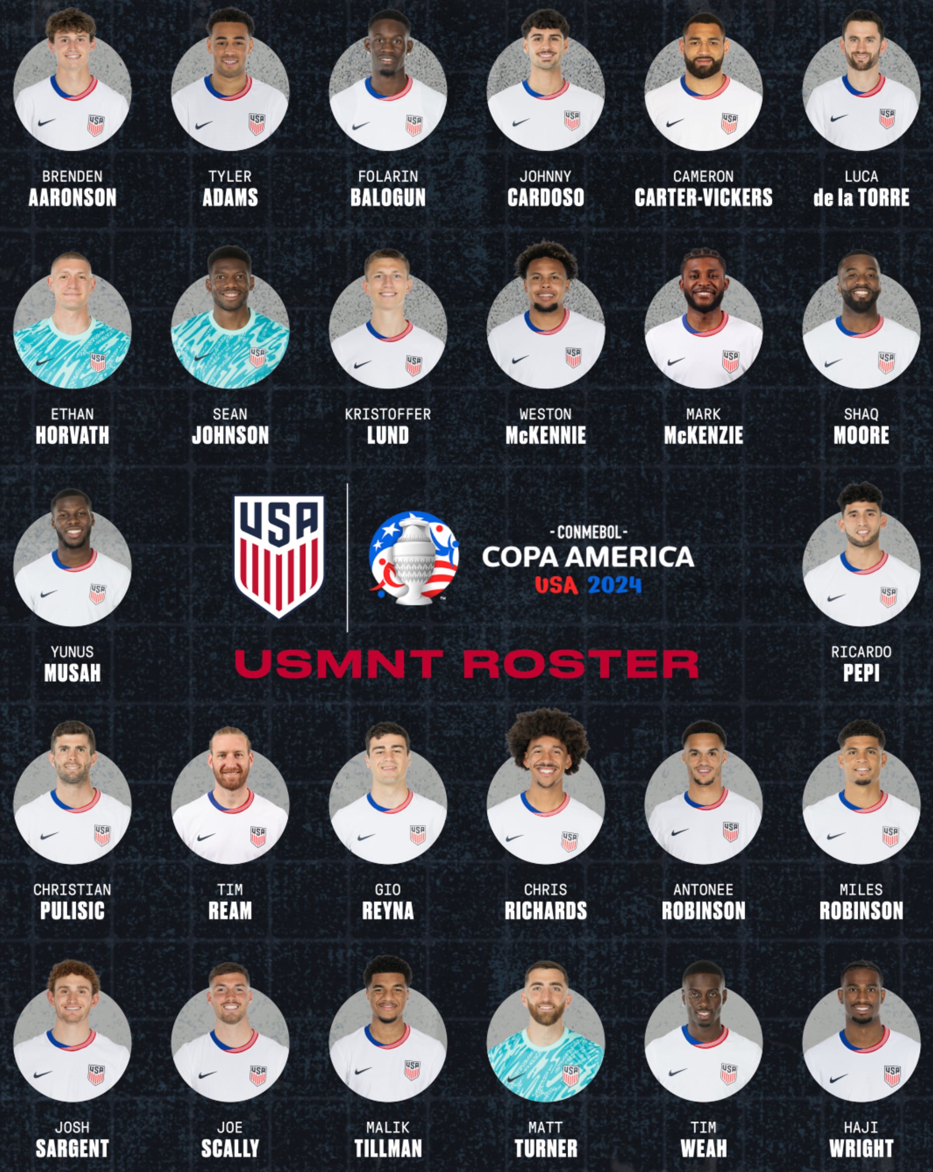 Convocatoria de la Selección de Estados Unidos para la Copa América