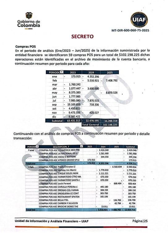 Gustavo Petro publica gastos oficiales; documentos incluyen un pago a un table dance en Portugal