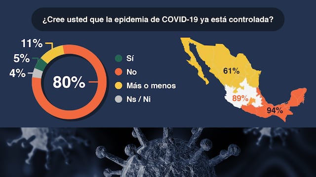 Encuesta Covarrubias y Asociados.