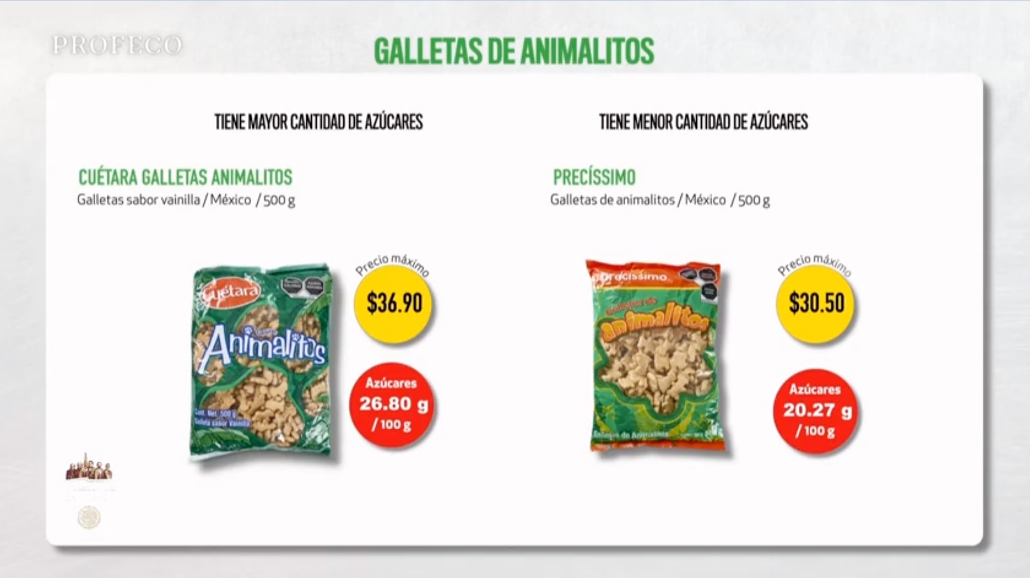 Galletas de animalitos: estas son las peores según la Profeco