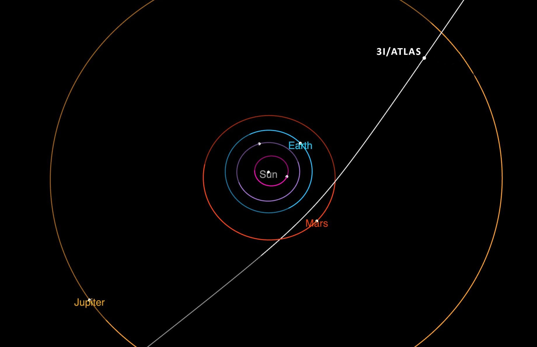 3I/ATLAS