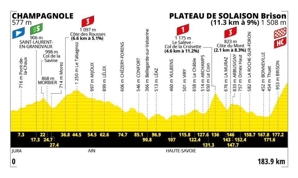 Perfil y recorrido de la Etapa 15 del Tour de Francia 2026