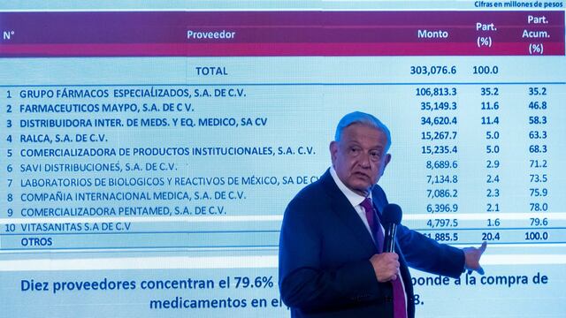 Andrés Manuel López Obrador muestra las 10 empresas que manejaban el abasto de medicamentos en sexenios anteriores