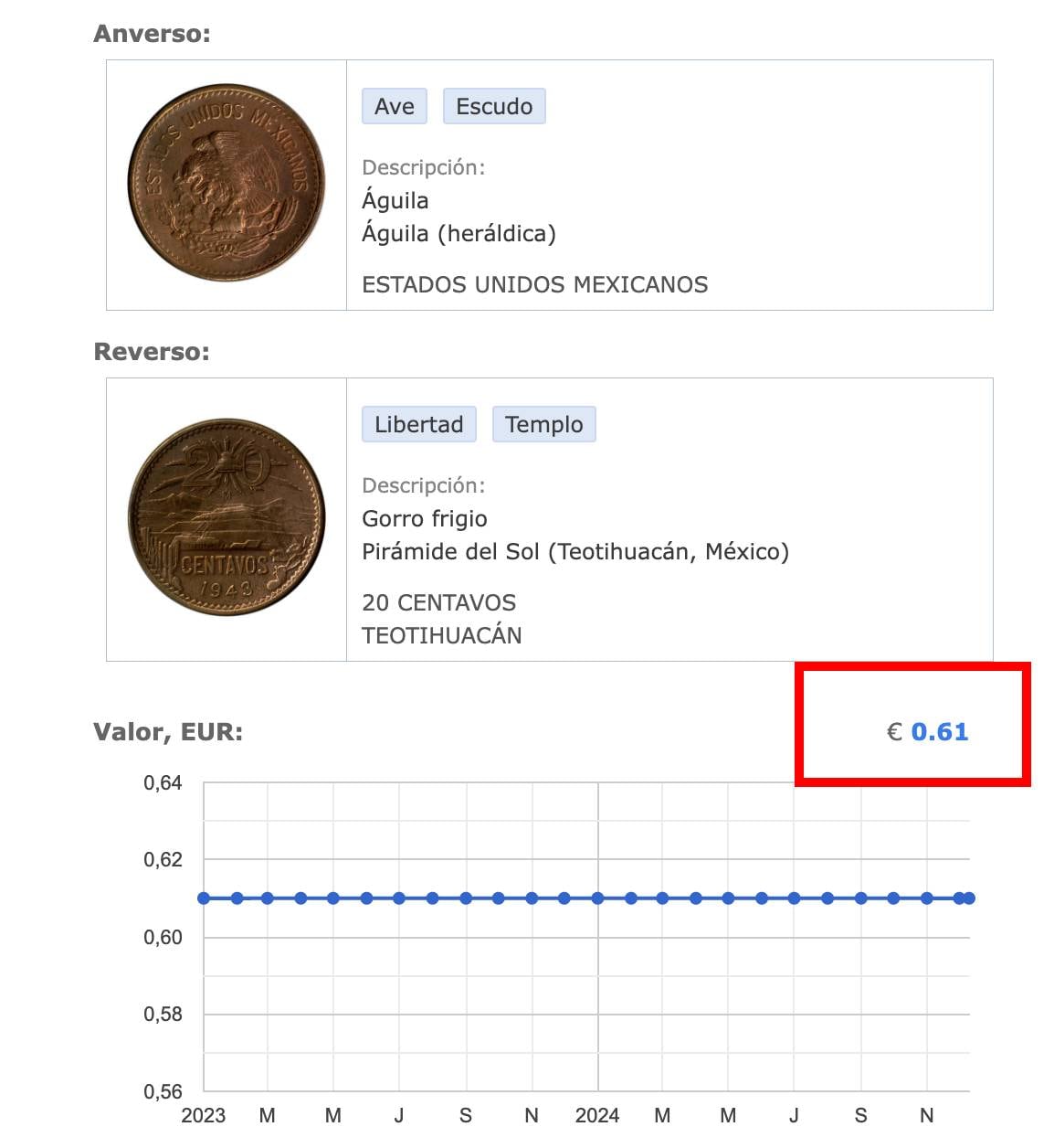 Precio real de la moneda de 20 centavos