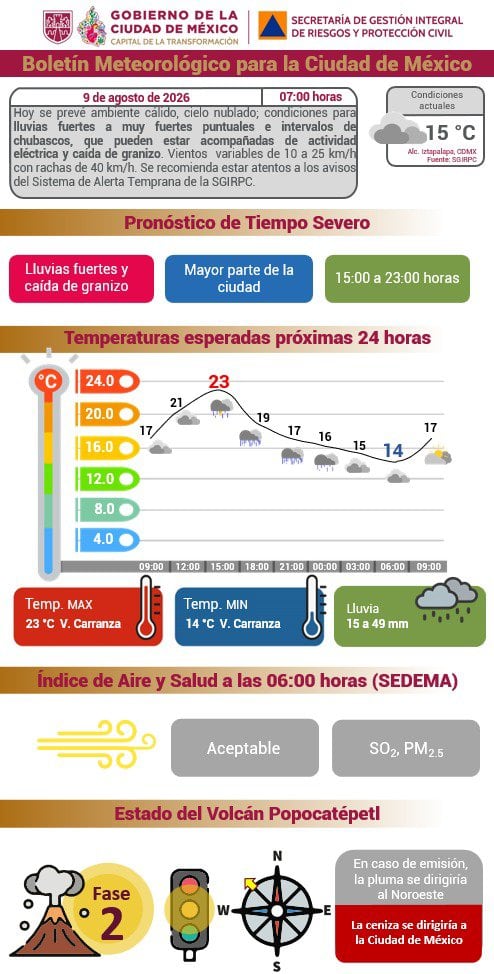 Pronóstico de lluvias en CDMX 9 de agosto