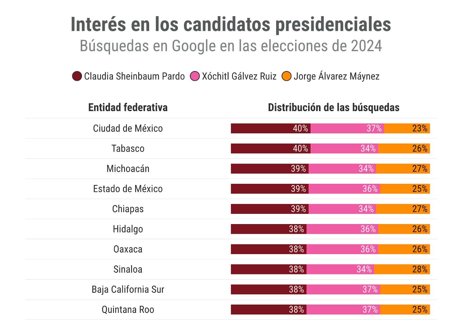 Interés de búsqueda en Google