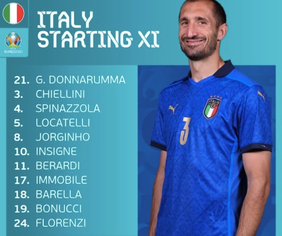 Alineación Italia vs Turquía