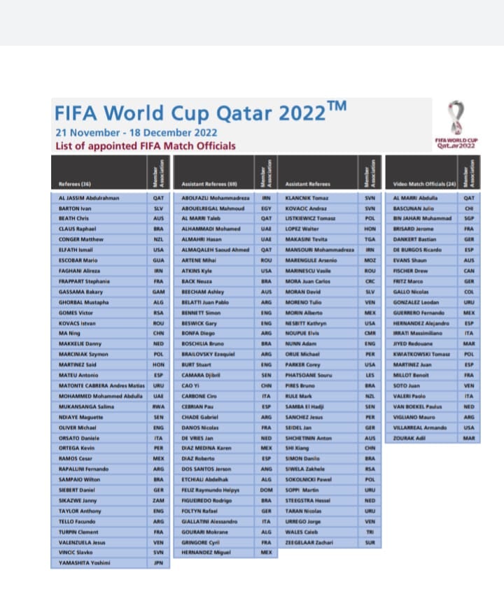 Lista de árbitros para Qatar 2022
