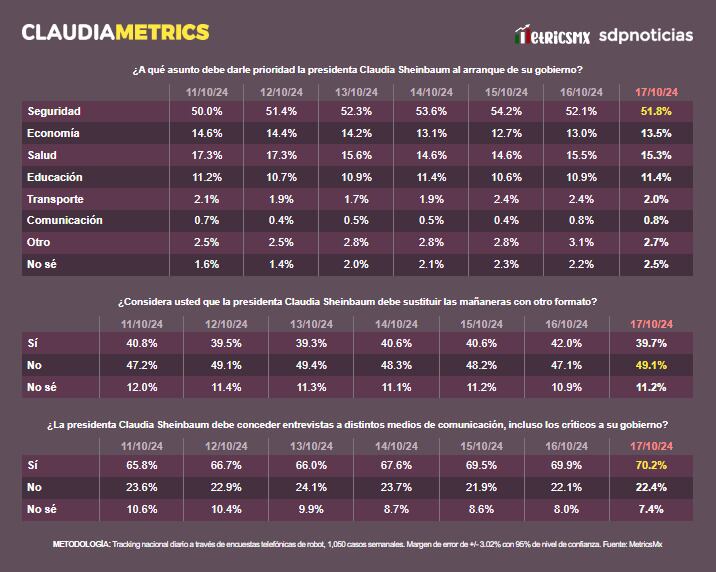 ClaudiaMetrics 18 de octubre