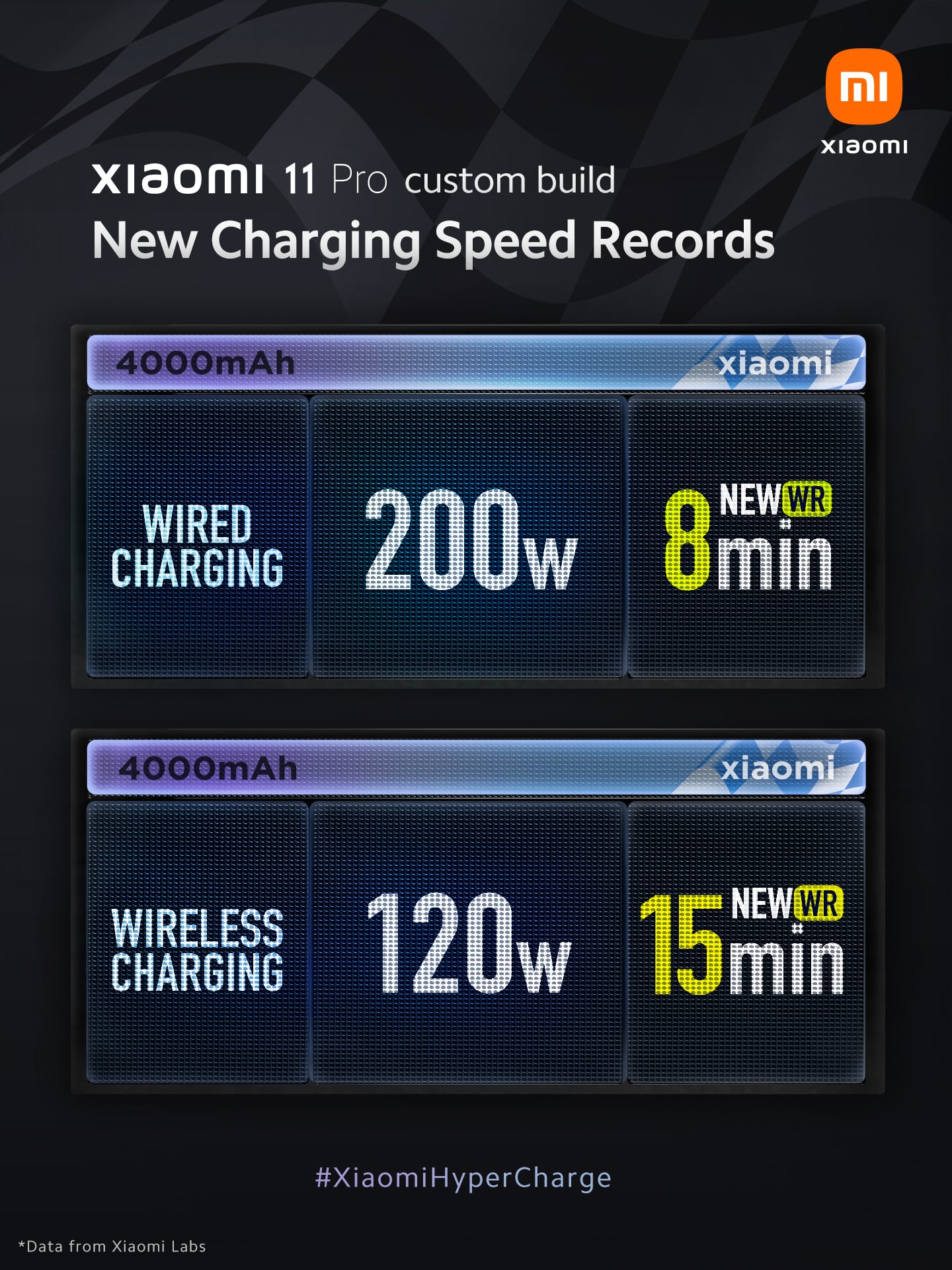 Xiaomi presenta su carga rápida