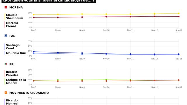 TRACKING DIARIO SDP NOTICIAS Y METRICS MX SOBRE POSIBLES CANDIDATOS PRESIDENCIALES
