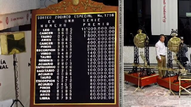 Resultados Sorteo Zodiaco Especial 1716 de Lotería Nacional: Ganadores de hoy 24 de agosto