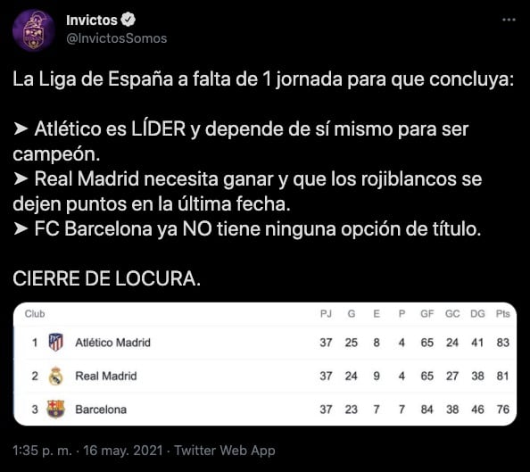 Atlético de Madrid está a un paso del título de La Liga