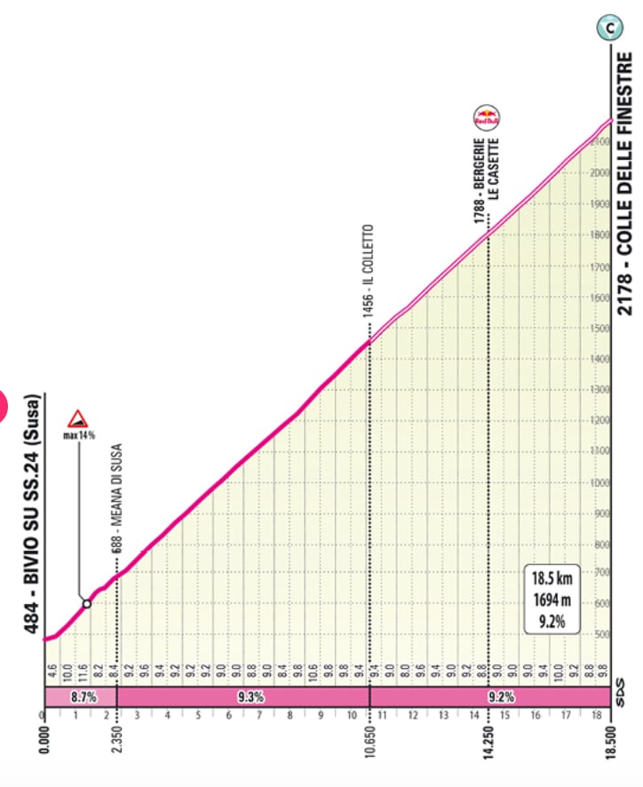 Subida de Colle delle Finestre