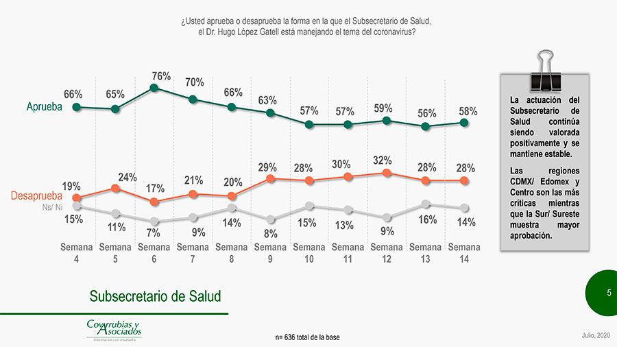 Covarrubias y Asociados