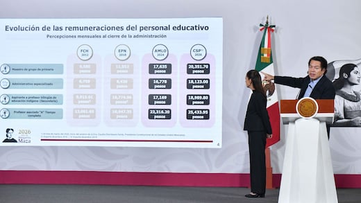 Las encuestas de Mario Delgado
