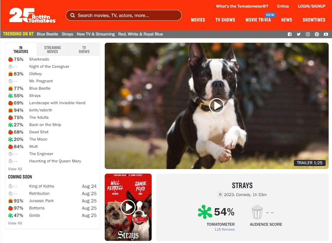 Calificación en Rotten Tomatoes de Hijos de Perra, película con la voz de Ricardo O’Farrill