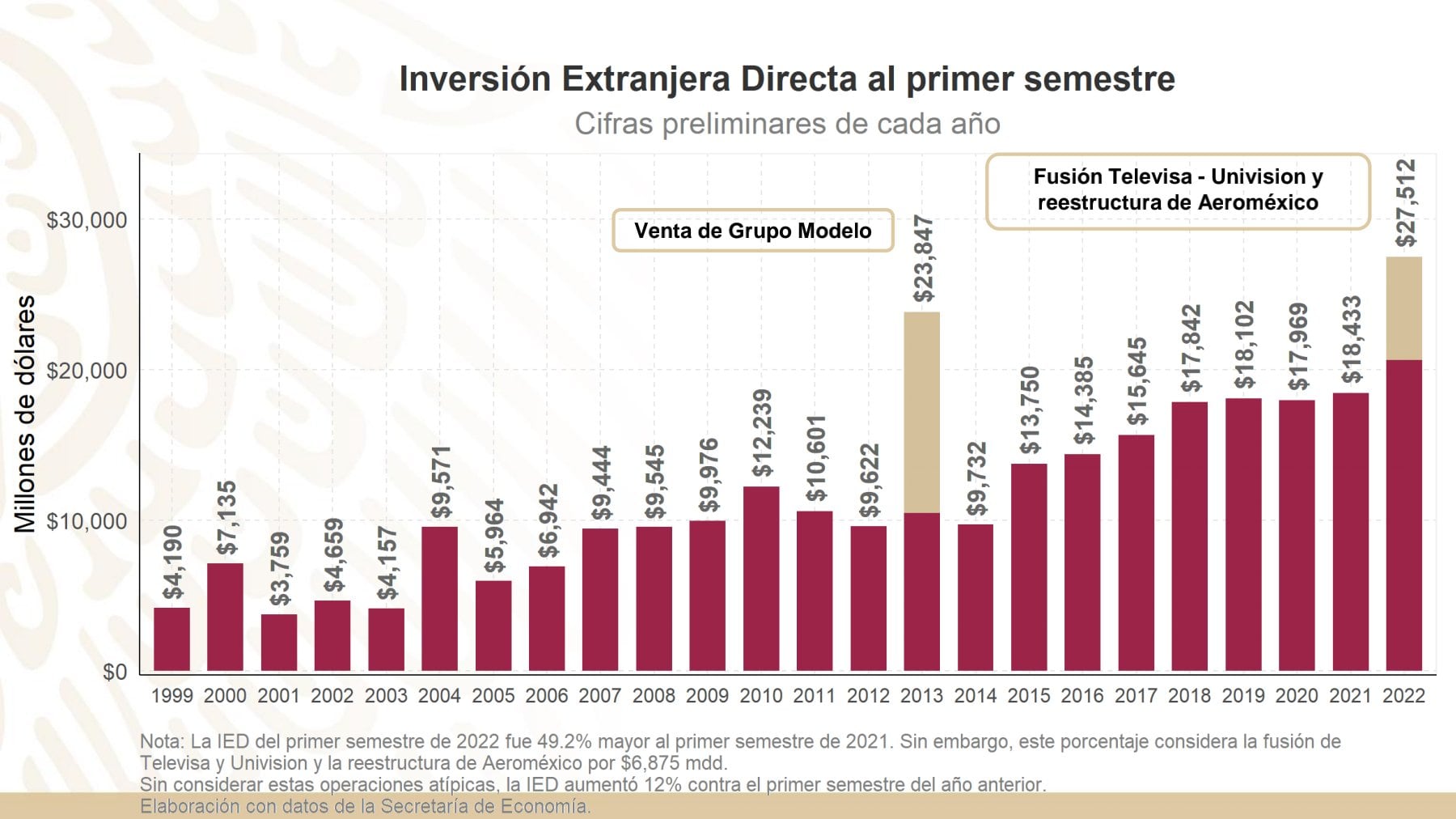 Inversión Extranjera Directa