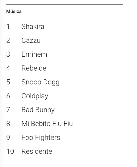 Cazzu se gana el segundo lugar de las más buscadas en Google del 2022.