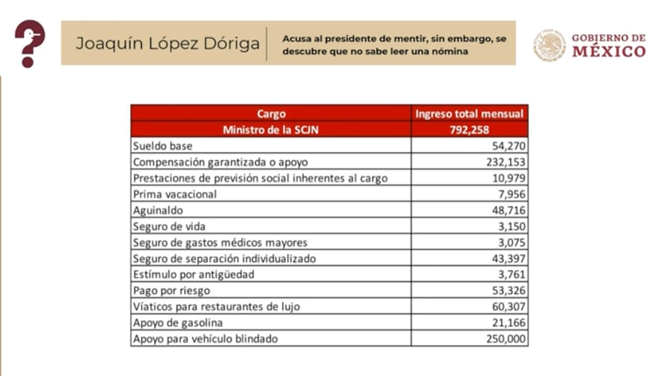 Mentiras de la semana del 24 de enero